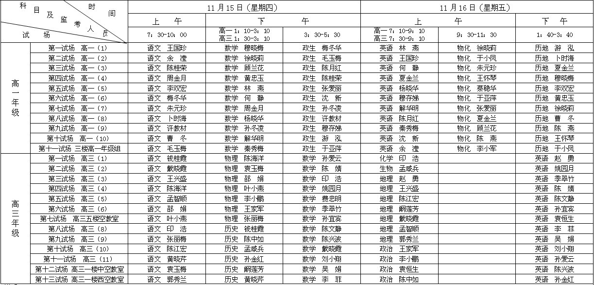 泰州实验中学2012-2013学年度第一学期高一、高三年级期中质量检测日程安排表 泰州实验中学2012-2013学年度第一学期高一、高三年级期中质量检测日程安排表